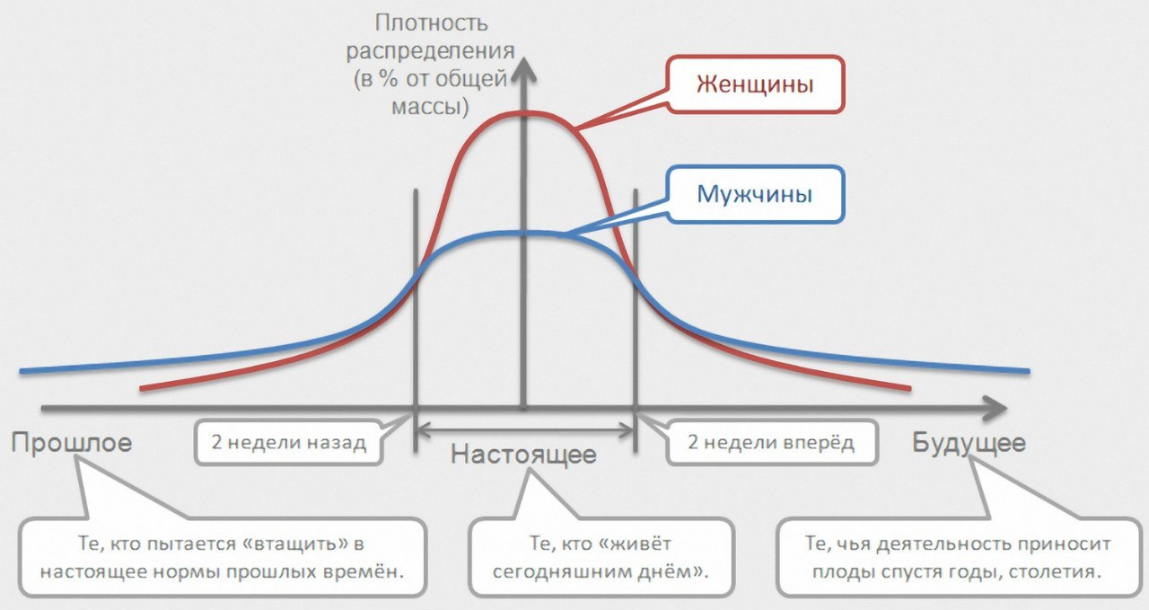 Порно Прошлого Времени