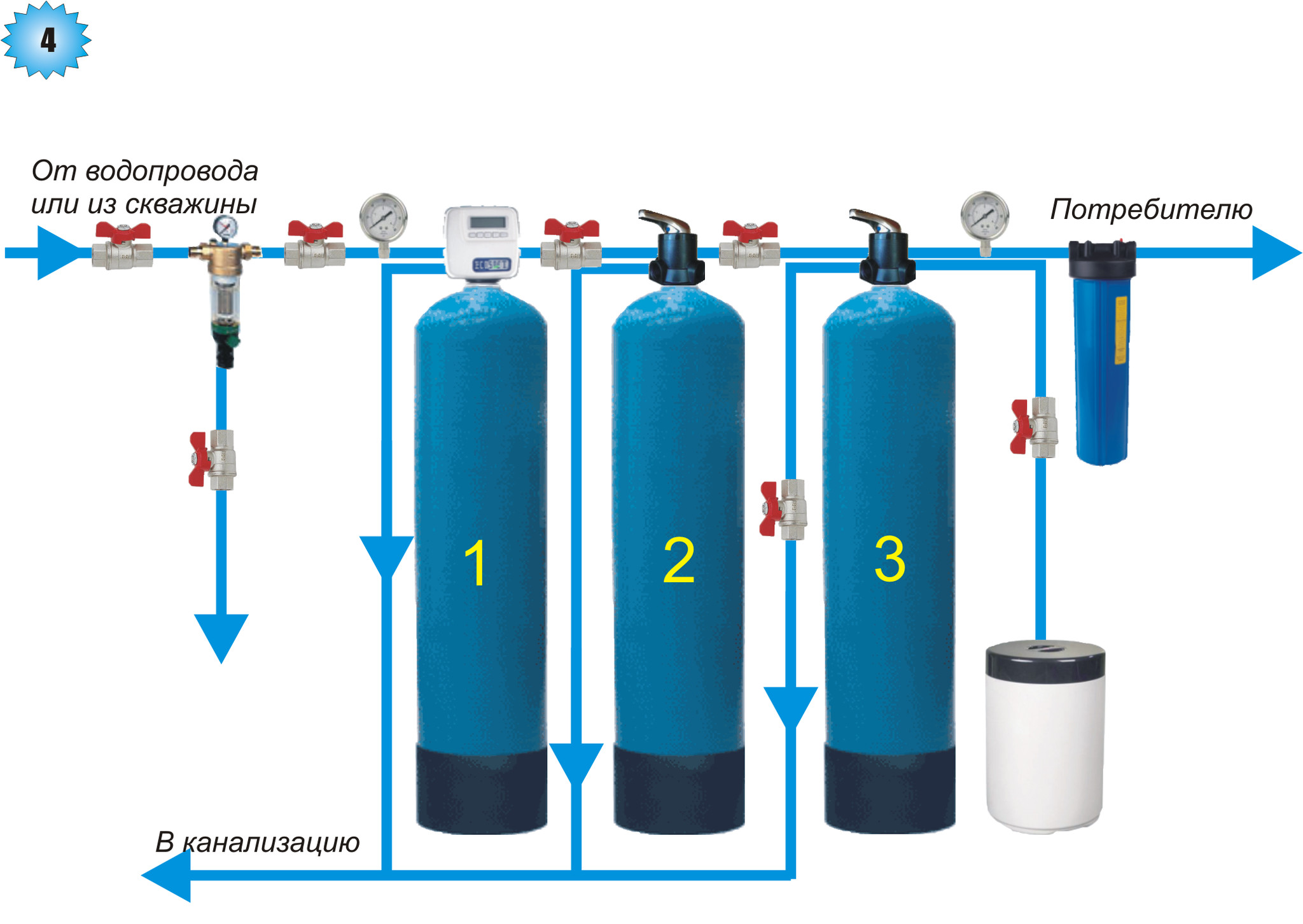 Схема установки фильтра для очистки воды в частном доме