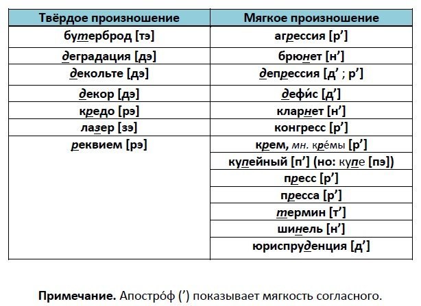 Проект е или э