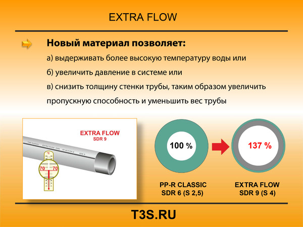 T3S system. Трубы и фитинги полипропиленовые производства Чехия. T3S.ru