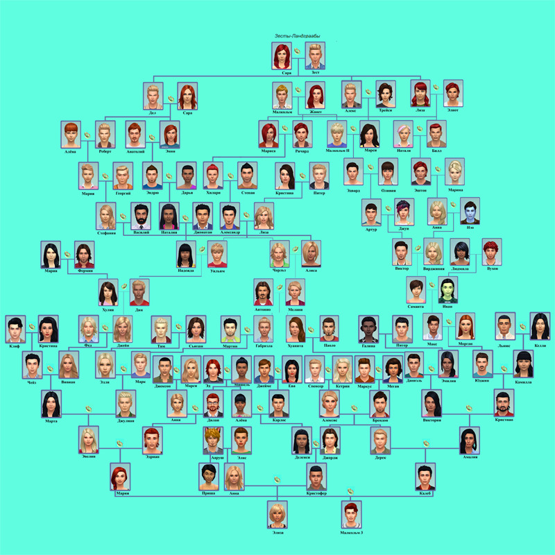 Ответы kormstroytorg.ru: The Sims 3, глюк или ещё что-то, но не показываются отношения и древо семейное.